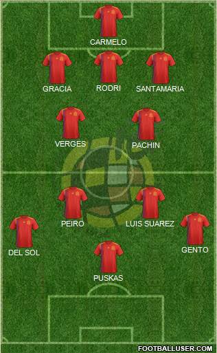Spain Formation 2020