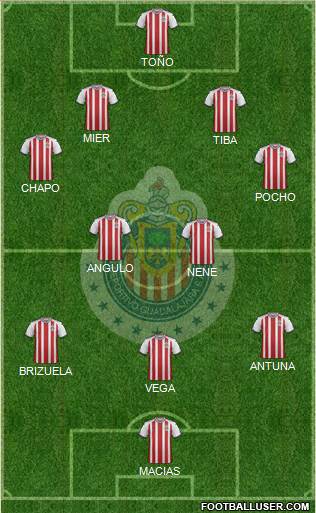 Club Guadalajara Formation 2020