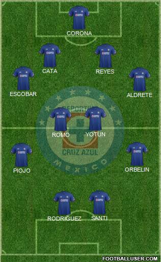 Club Deportivo Cruz Azul football formation