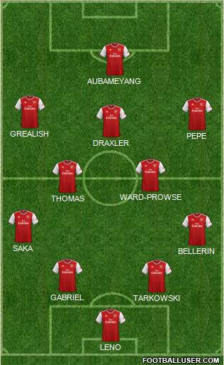 Arsenal Formation 2020