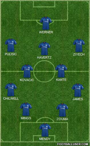 Chelsea Formation 2020