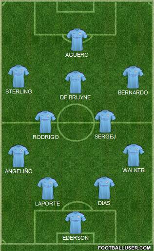 Manchester City Formation 2020