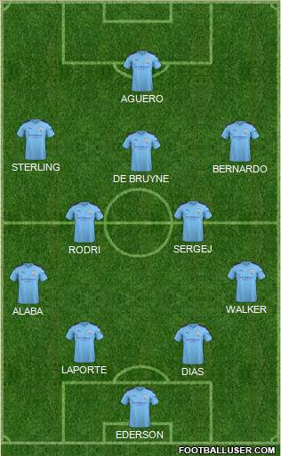 Manchester City Formation 2020
