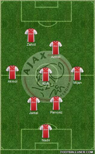AFC Ajax Formation 2020