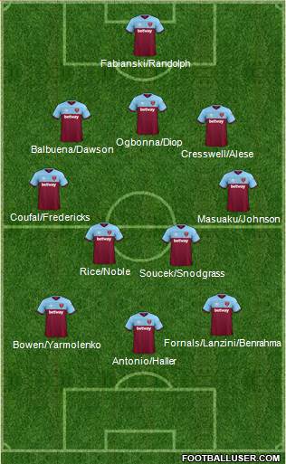 West Ham United Formation 2020