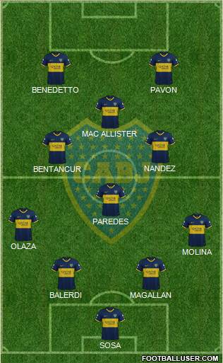 Boca Juniors Formation 2020