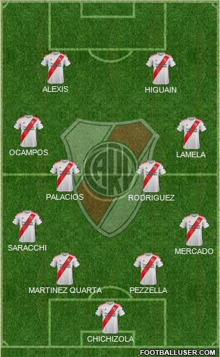River Plate Formation 2020
