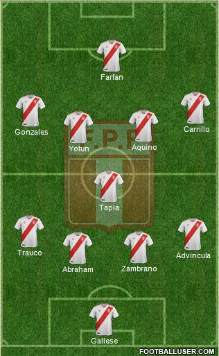 Peru Formation 2020