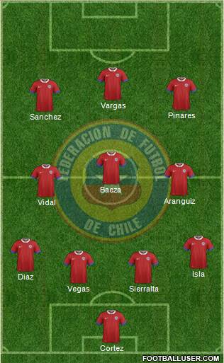 Chile Formation 2020