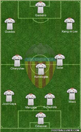 Valencia C.F., S.A.D. Formation 2020