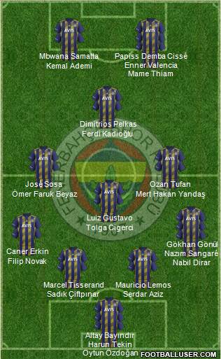 Fenerbahçe SK Formation 2020
