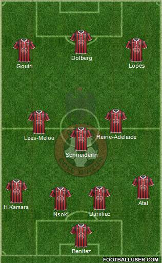 OGC Nice Côte d'Azur Formation 2020