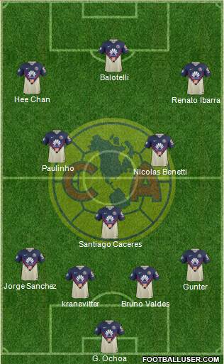 Club de Fútbol América Formation 2020
