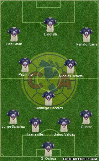 Club de Fútbol América football formation