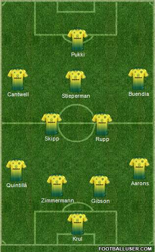 Norwich City Formation 2020