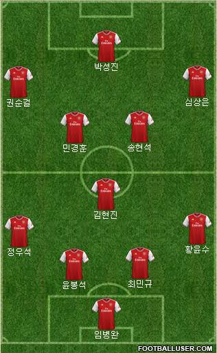 Arsenal Formation 2020
