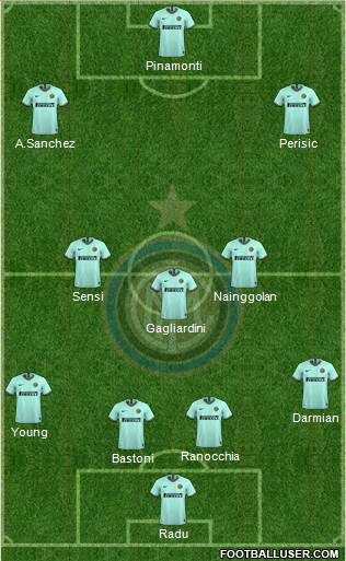F.C. Internazionale Formation 2020