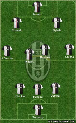 Juventus Formation 2020