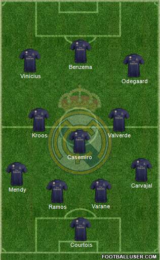 Real Madrid C.F. Formation 2020