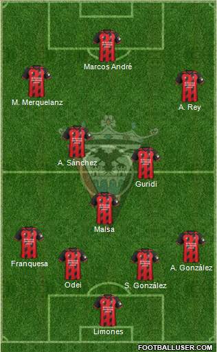 C.D. Mirandés Formation 2020