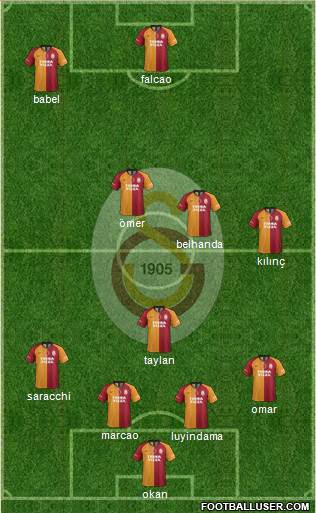 Galatasaray SK Formation 2020