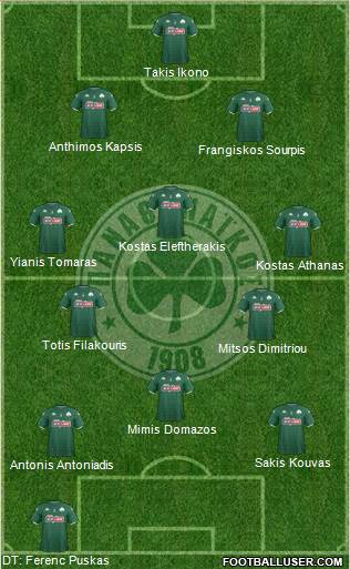 Panathinaikos AO Formation 2020
