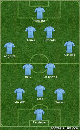 Manchester City Formation 2020