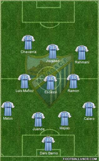 Málaga C.F., S.A.D. Formation 2020