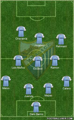 Málaga C.F., S.A.D. football formation