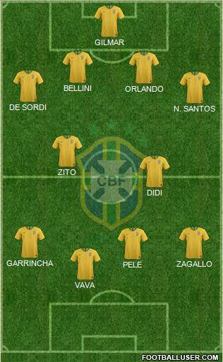 Brazil Formation 2020