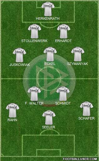 Germany Formation 2020