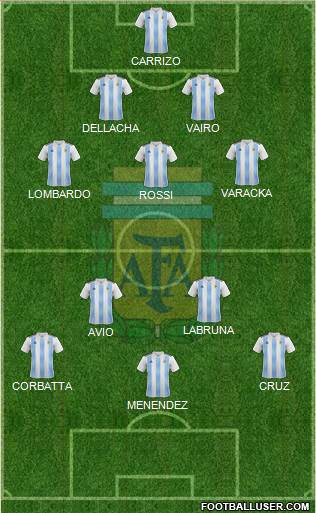 Argentina Formation 2020
