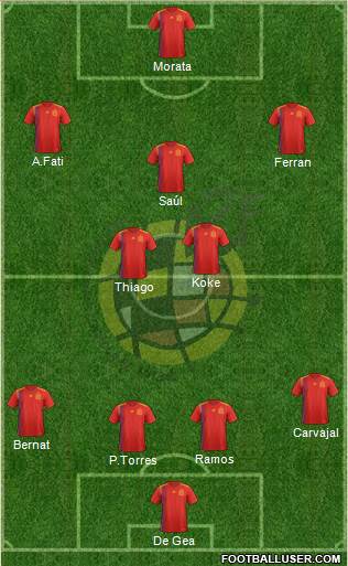 Spain Formation 2020