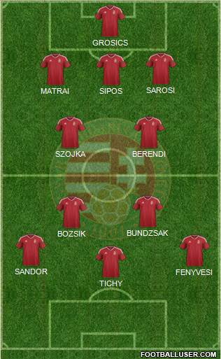 Hungary Formation 2020