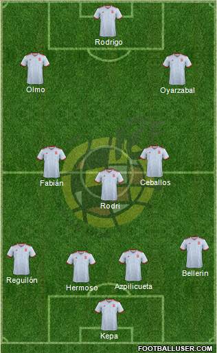 Spain Formation 2020