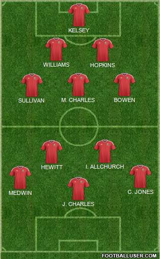 Wales Formation 2020