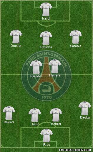 Paris Saint-Germain Formation 2020