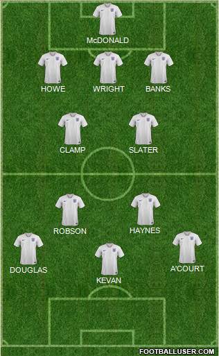 England Formation 2020
