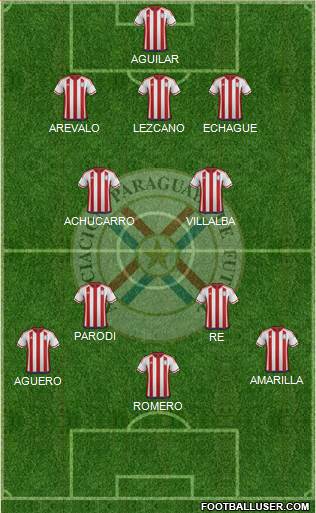 Paraguay Formation 2020