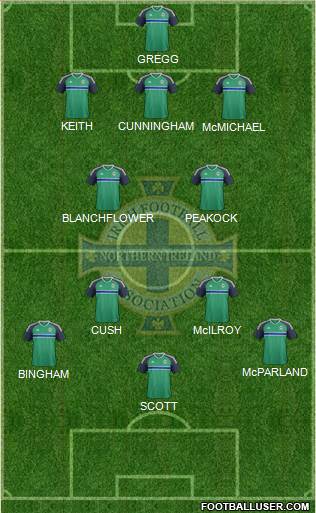 Northern Ireland Formation 2020