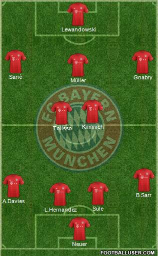 FC Bayern München Formation 2020