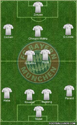 FC Bayern München Formation 2020
