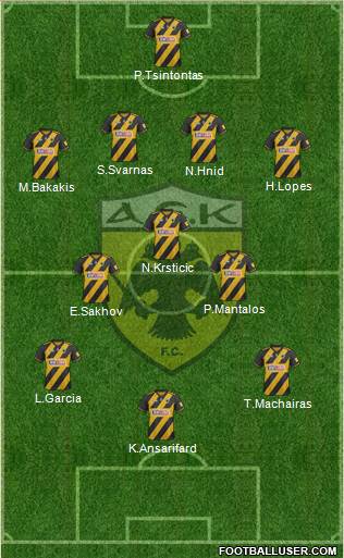 AEK Athens Formation 2020