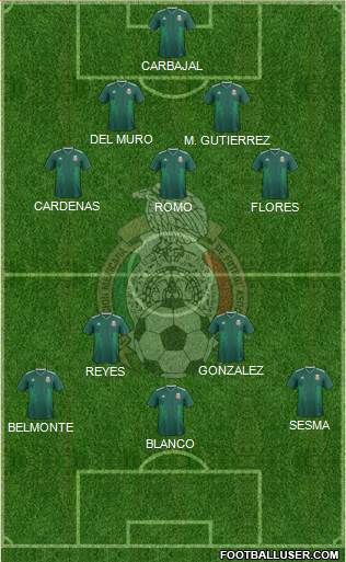 Mexico Formation 2020