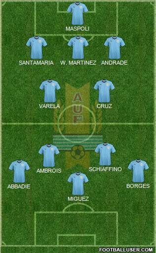 Uruguay Formation 2020