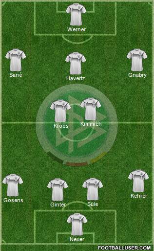 Germany Formation 2020