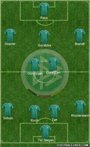 Germany Formation 2020