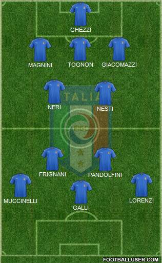 Italy Formation 2020