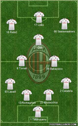 A.C. Milan Formation 2020