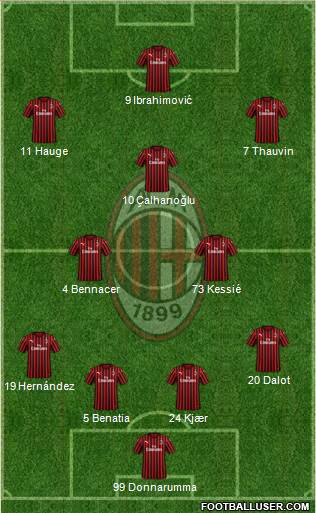 A.C. Milan Formation 2020
